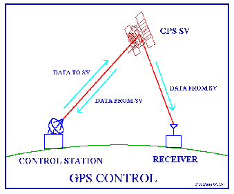 Estacin de control