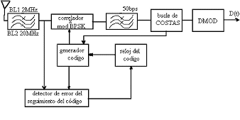 diagrama de bloques del proceso de seguimiento